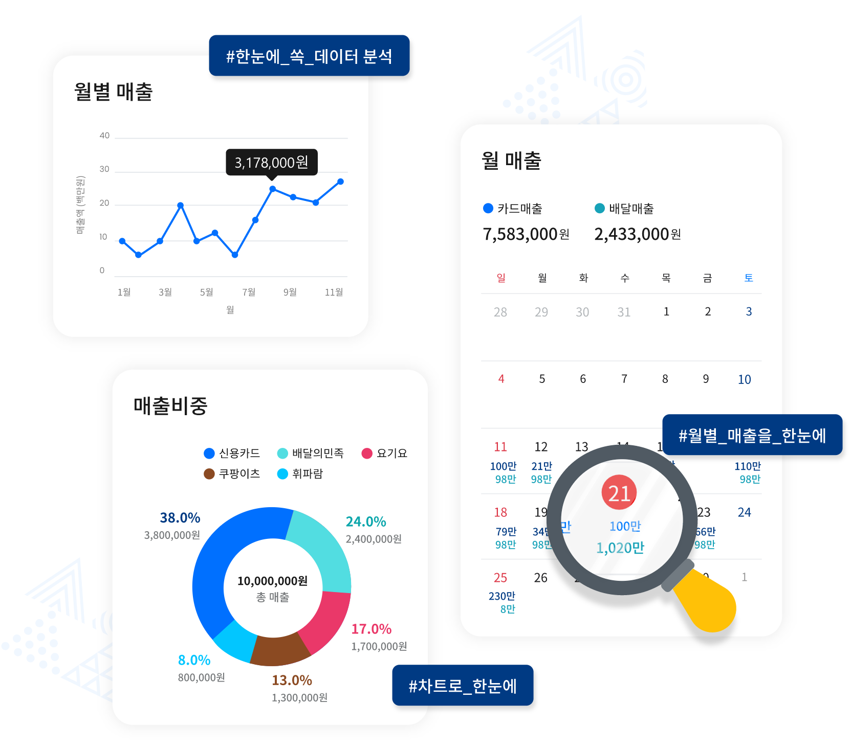 매출분석 화면